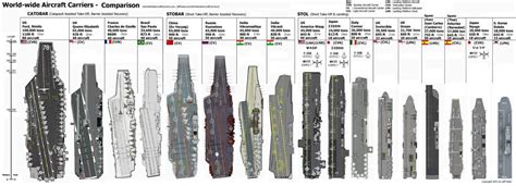 R-Class Battleships Ship List