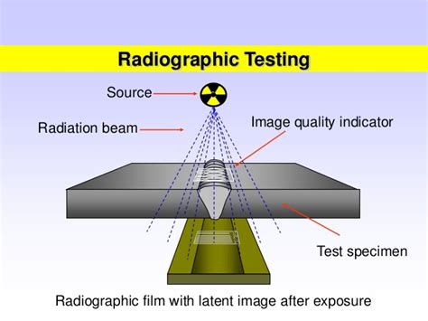 Radiographic Testing Process