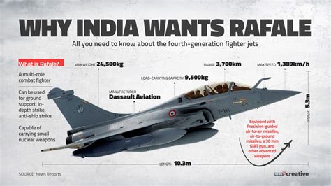 Rafale Cost