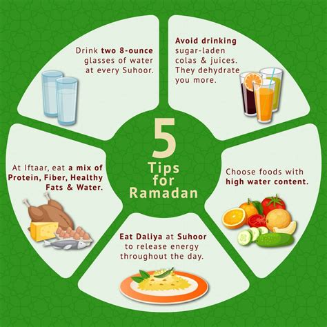 Ramadan Tips for Spiritual Growth