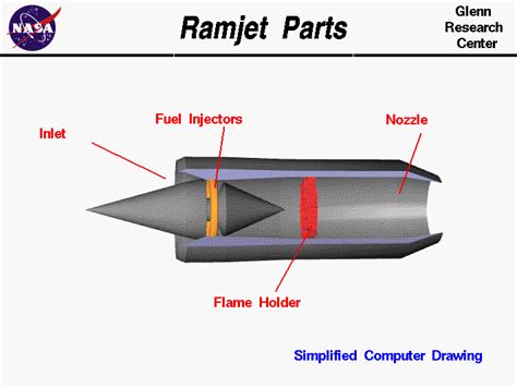 Ramjet Deploy Plane Components