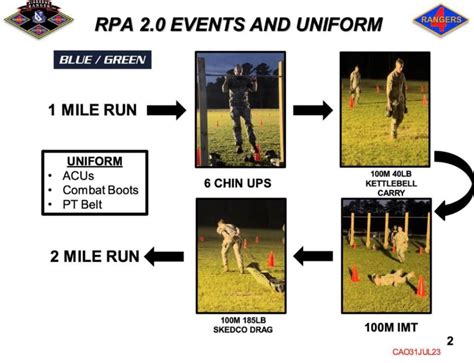 Ranger Physical Assessment Test Preparation