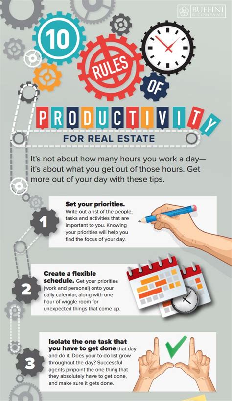 Real Estate Productivity