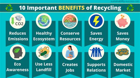 The Benefits of Recycling