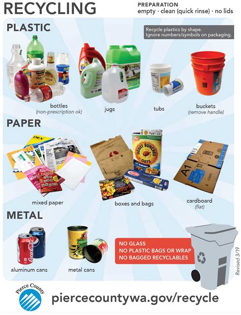 Preparing Materials for Recycling