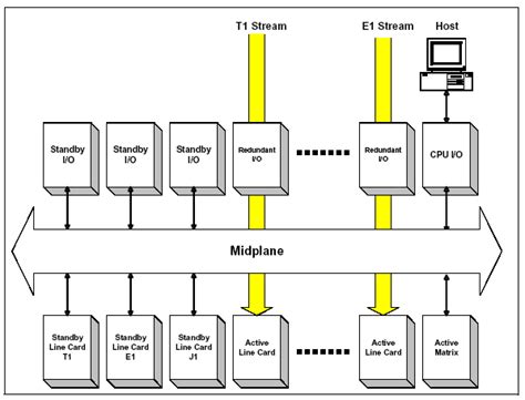 Redundant and Fault-Tolerant Systems for Battle Stations