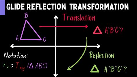 Reflection and Transformation