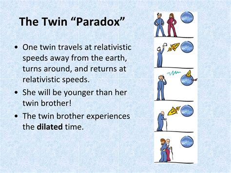 Relativity Paradoxes