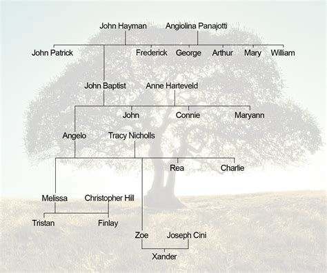 Rendleman and Hileman Family Trees Image 10