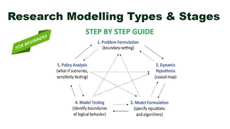 Research Different Models