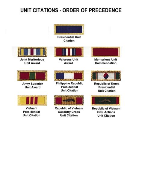 Reserve Infantry No 73 Unit Awards and Honors