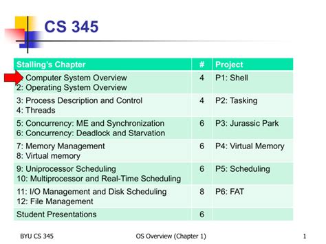 Resources for CS Students at BYU