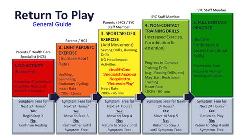 Dr. Paletta's Return-to-Play Guidelines Expertise