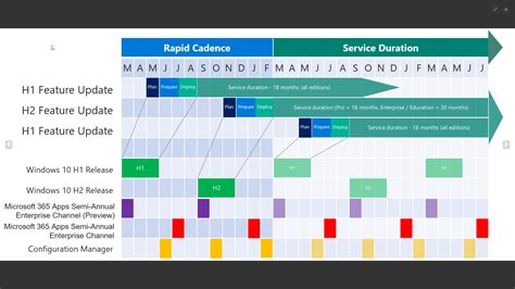 Review and Update Calendar