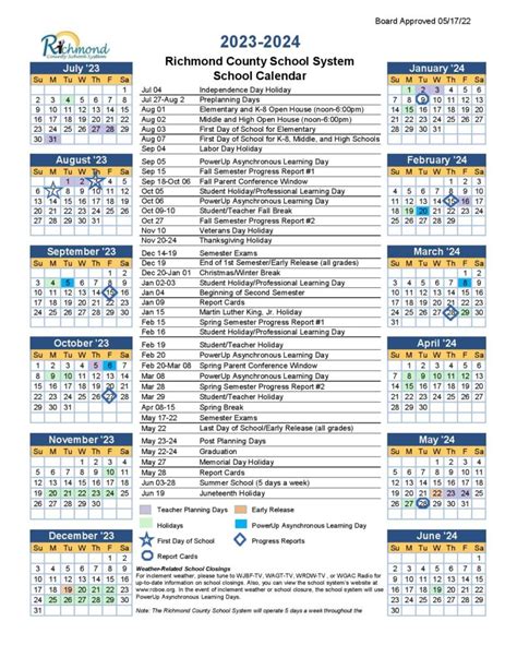 Richmond County Schools Key Dates