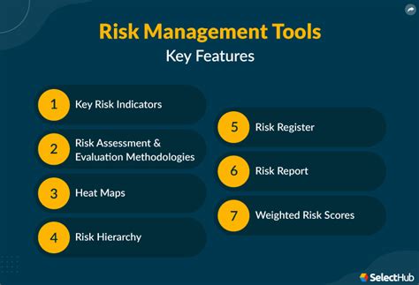 Risk Mitigation Tools