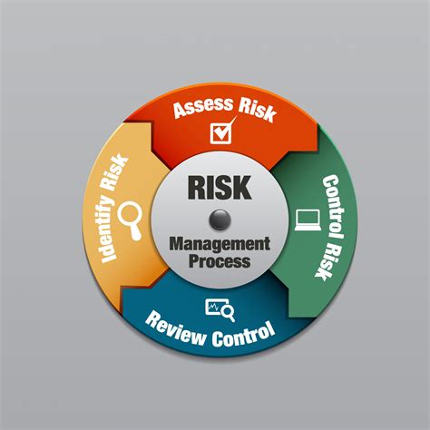 Risk Monitoring Tools