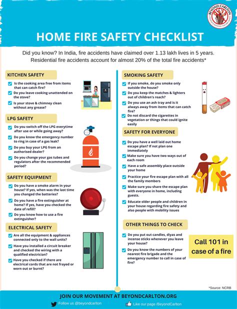 Risks Associated with Marietta Fires