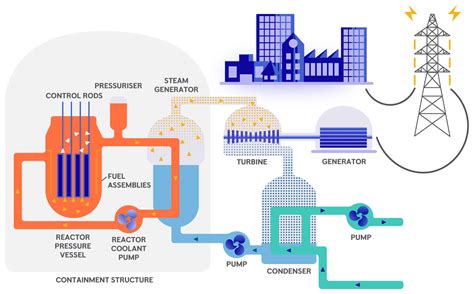 Rolls-Royce Polaris Technology Features