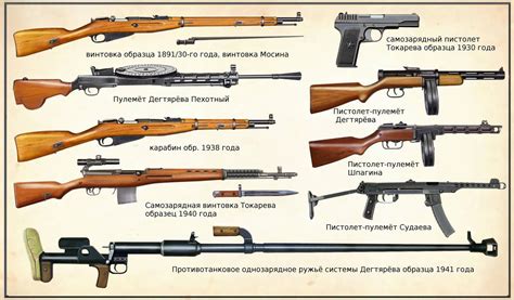 Russian WWII Guns Top Firearms Used By The Red Army