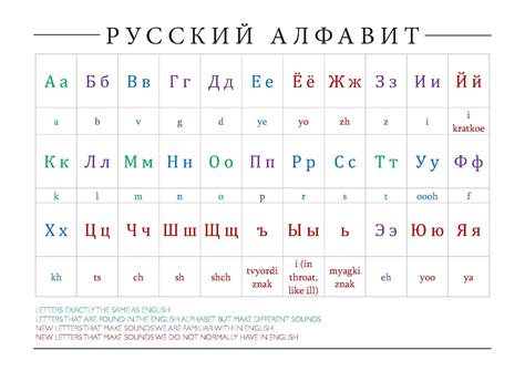 Russian Language 3