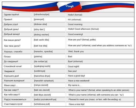 Russian language expressions