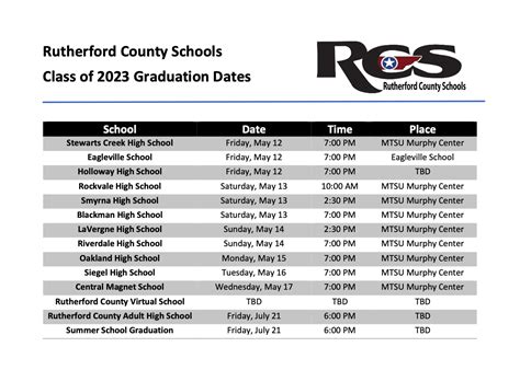 Rutherford County Schools Calendar Image 8