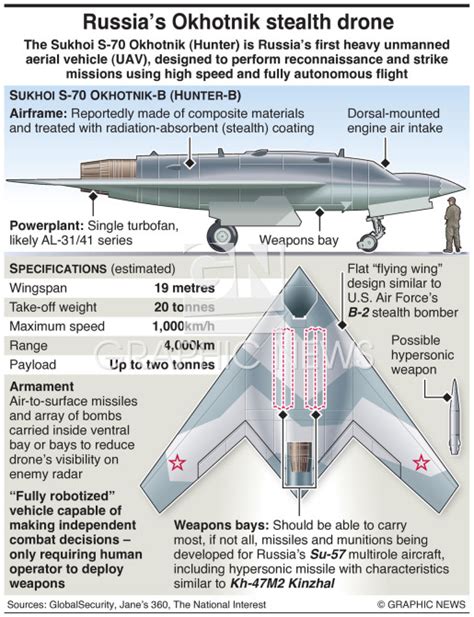 S-70 Combat Capabilities