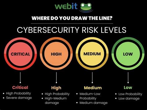 S-70 Cybersecurity Risks