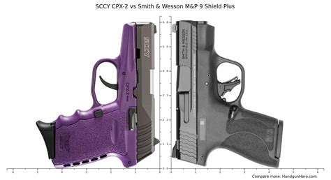 SCCY CPX-2 Value and Comparison