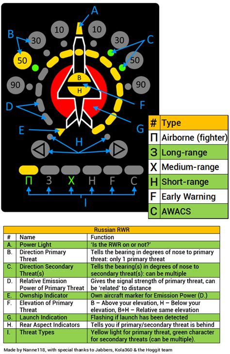 SPO in Combat