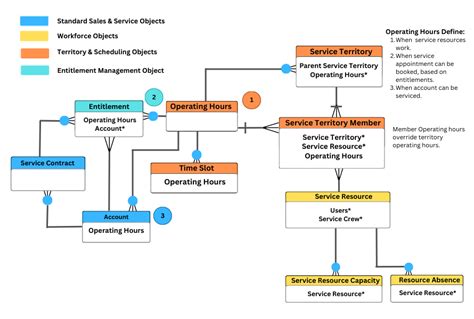 Salesforce FSC Calendar Working Mechanism