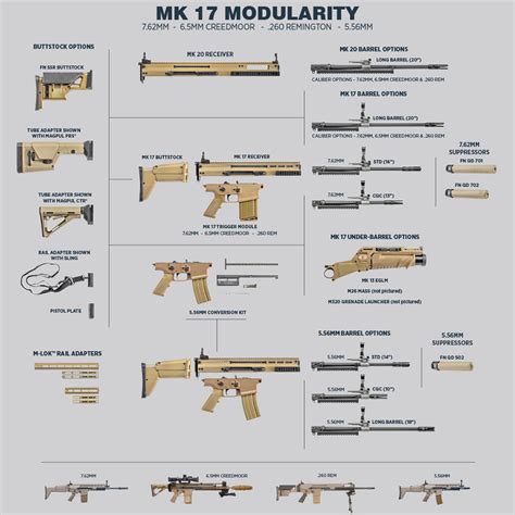 Scar Rifle Parts