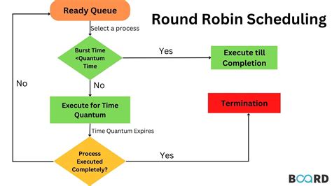 Scheduling Tips for Time Management