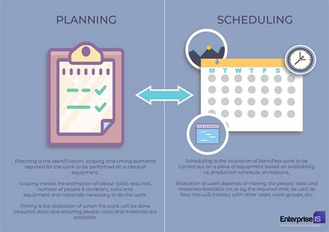 Scheduling And Planning