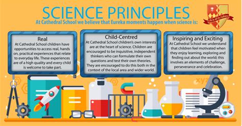 Scientific Principles Behind Standing Shadow Cylinders