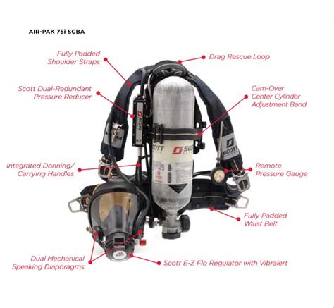 Scott Air-Pak Reliability