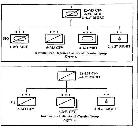 Second Armored Cavalry Regiment Structure