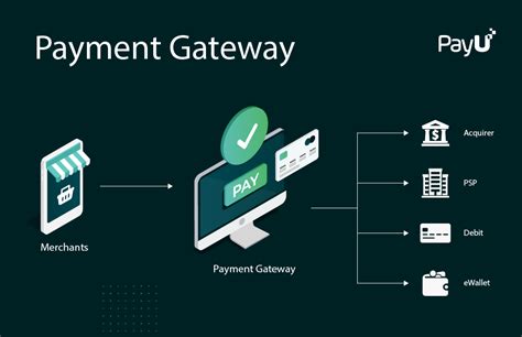 Secure Payment Gateway and Checkout Process