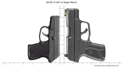 Security-9 Comparison