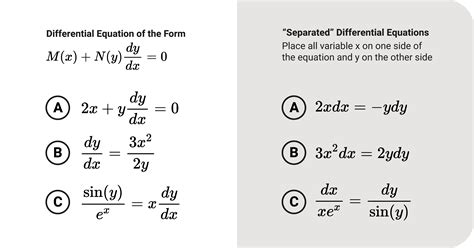 Separation of Variables