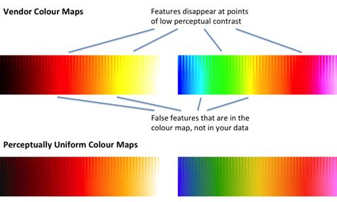 Sequential Heat Map Colors