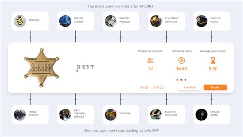 Career path of Sheriff Mark Lamb