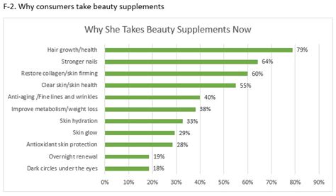 Shift in Beauty Priorities