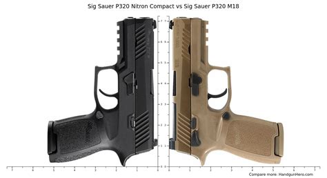 Sig M17 and P320 Comparison Image 1