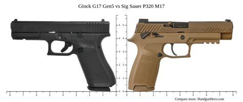 Sig M17 and P320 Comparison Image 5