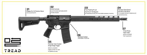 Sig Sauer M400 Disassembly