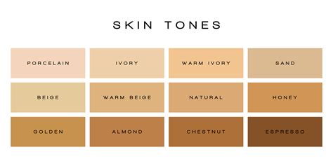 Understanding Skin Tone