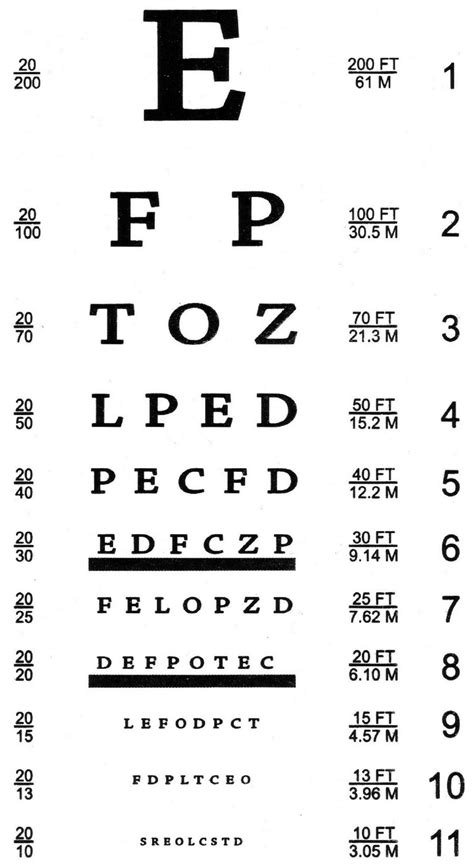 Snellen Chart Benefits