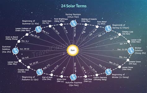 Solar calendars